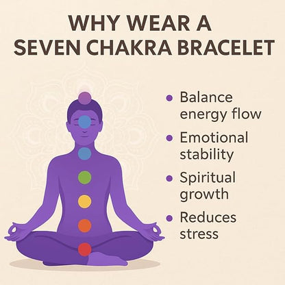 True Origins Certified 7 Chakra Healing Bracelet – 8mm Natural Gemstone Beads (24 Beads) – Stretchable Reiki Crystal Bracelet for Men & Women – Lava Stone Aromatherapy Yoga Jewelry